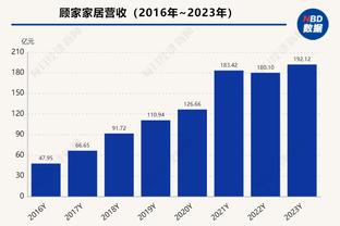 博扬：我们是联盟最年轻的球队之一 所以我们应该比别人更努力