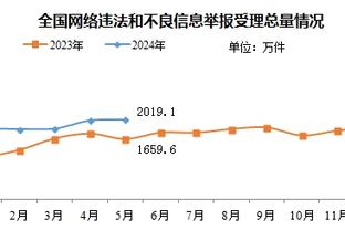 镜报：拉特克利夫挖苦B费对0-7利物浦毫无触动，二人可能遭遇尴尬